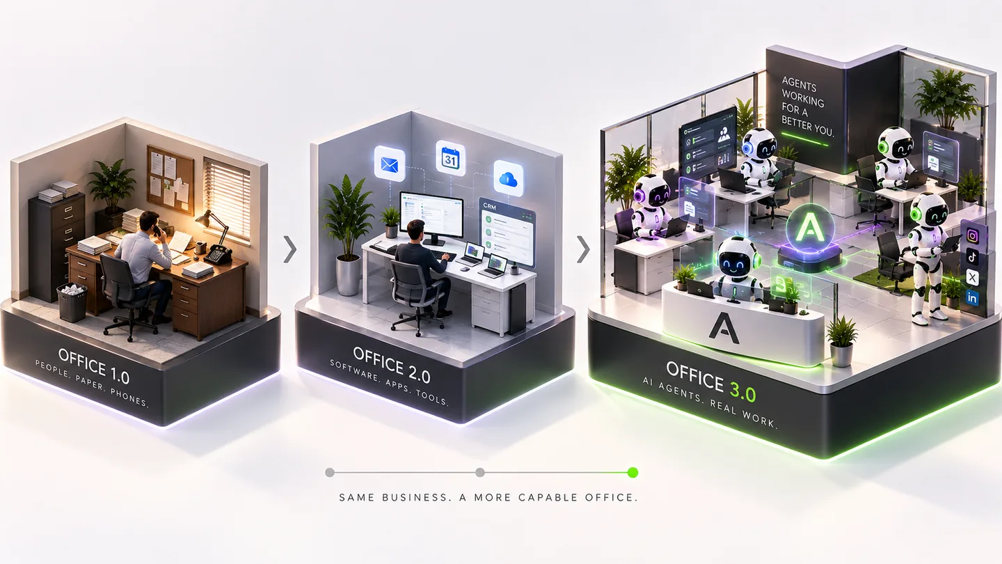The evolution from a physical office to software tools to an office of AI agents